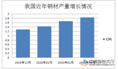 钢材均价弱势下跌 北上广三城价格不同程度反弹