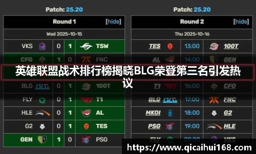 英雄联盟战术排行榜揭晓BLG荣登第三名引发热议